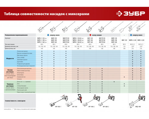 Насадка-миксер для гипсовых смесей и наливных полов ЗУБР d 120 мм, М14