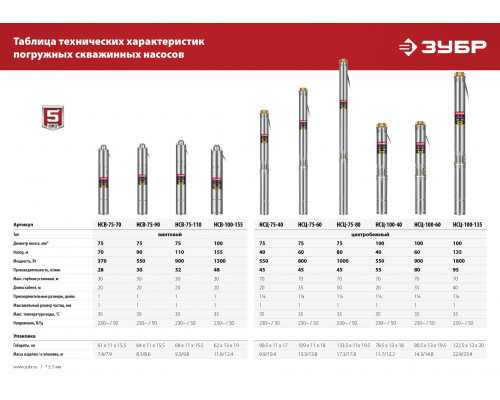 Скважинный насос центробежный ЗУБР, 80 м напор