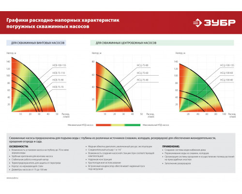 Скважинный насос центробежный ЗУБР, 80 м напор