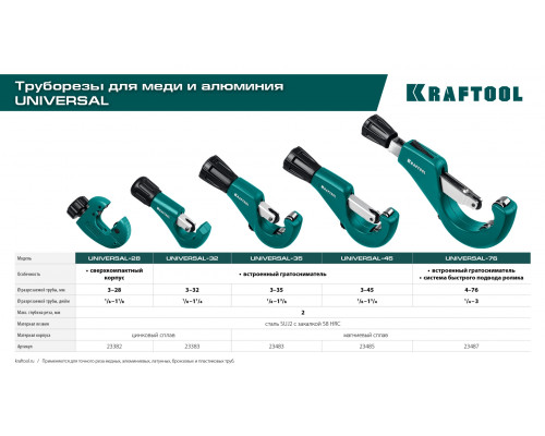 KRAFTOOL Universal-32, 3 - 32 мм, труборез для меди и алюминия (23383)