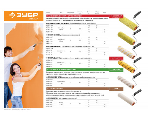 Ролик малярный сменный ″ОПТИМА-ГИРПАИНТ″, все виды ЛКМ, для ровных поверхностей, полиэстр, ворс 12 мм, бюгель 6 мм, 40х240мм, ЗУБР