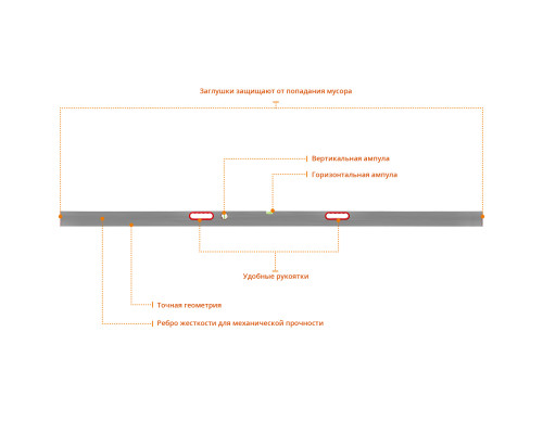 Правило-уровень с ручками, 3 м, СИБИН