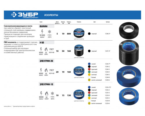 ЗУБР Электрик-20 синяя изолента ПВХ, 20м х 19мм
